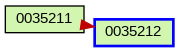 Relationship Graph