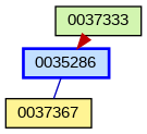 Relationship Graph