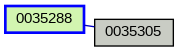 Relationship Graph
