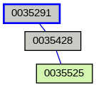 Relationship Graph