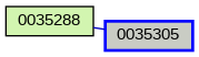 Relationship Graph