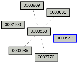 Relationship Graph