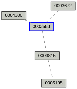Relationship Graph