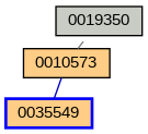 Relationship Graph