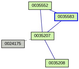 Relationship Graph