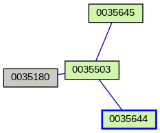 Relationship Graph