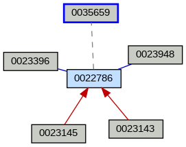 Relationship Graph