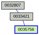 Relationship Graph