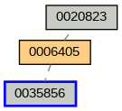 Relationship Graph