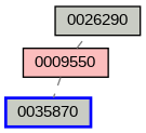 Relationship Graph