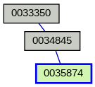 Relationship Graph