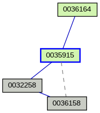 Relationship Graph