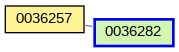 Relationship Graph