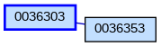 Relationship Graph