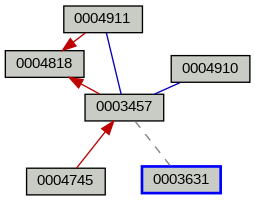 Relationship Graph