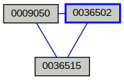 Relationship Graph