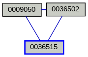 Relationship Graph