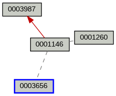 Relationship Graph
