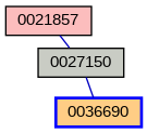 Relationship Graph