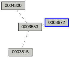 Relationship Graph