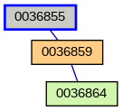 Relationship Graph