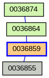 Relationship Graph