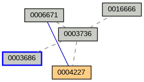 Relationship Graph