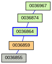 Relationship Graph
