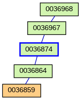 Relationship Graph