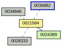 Relationship Graph