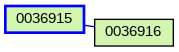 Relationship Graph