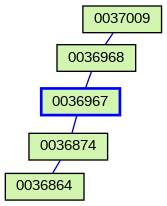 Relationship Graph