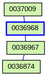 Relationship Graph