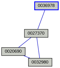 Relationship Graph