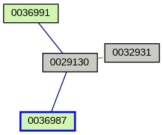 Relationship Graph