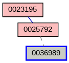 Relationship Graph