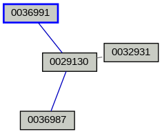 Relationship Graph