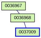 Relationship Graph
