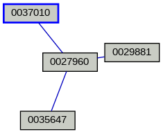 Relationship Graph