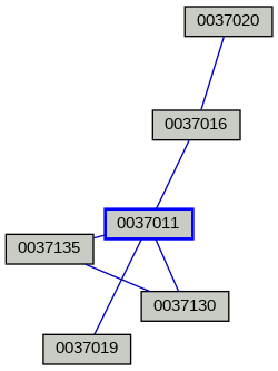 Relationship Graph