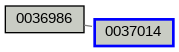 Relationship Graph