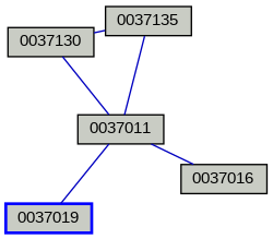 Relationship Graph
