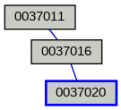 Relationship Graph