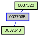 Relationship Graph