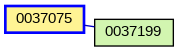 Relationship Graph