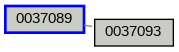 Relationship Graph