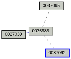 Relationship Graph