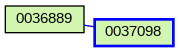 Relationship Graph