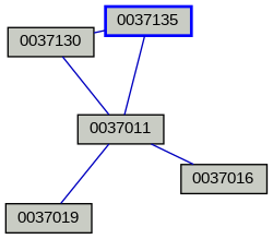 Relationship Graph