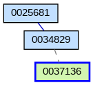 Relationship Graph